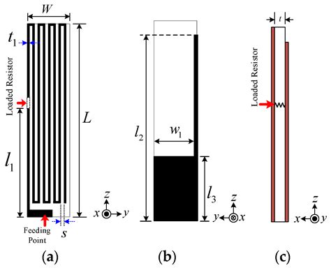MICS/ISM Meander-Line Microstrip Antenna Encapsulated in Oblong-Shaped ...