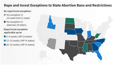 A Closer Look at Rape and Incest Exceptions in States with Abortion ...