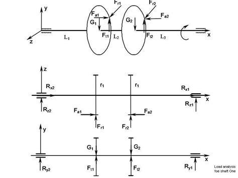 Formula for Gear Calculation 的图像结果