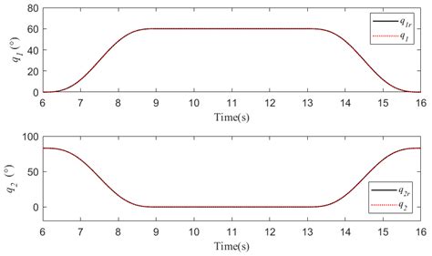 Cable-Driven Unmanned Aerial Manipulator Systems for Water Sampling ...