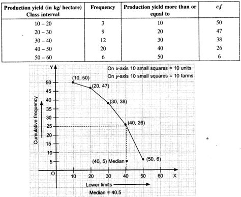 Class 10 Math Statistics Question Q1 的图像结果