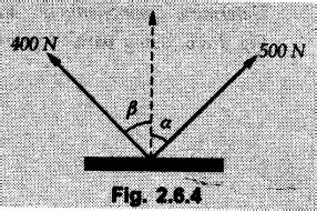 Parallelogram Law - with Solved Example Problems