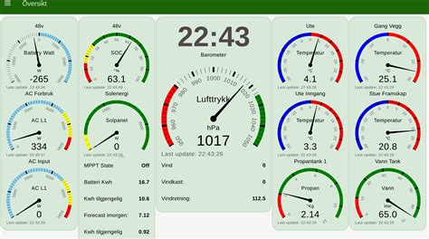 Using Dashboard Node Red 的图像结果