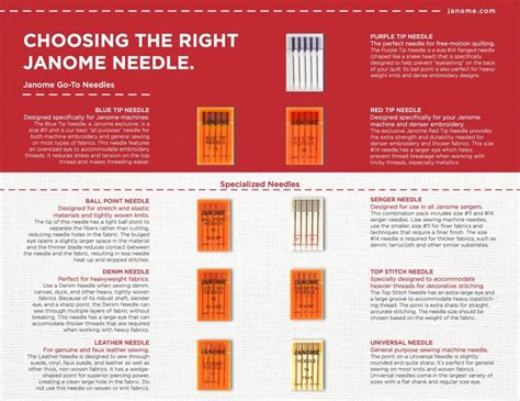 Image result for Janome Sewing Machine Needles