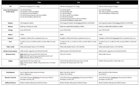 Lenovo ThinkPad 的图像结果