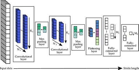 Image result for Convolution Stride