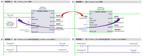 S7-300 Modbus RTU Example 的图像结果