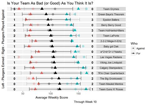 Python Fantasy Football 的图像结果