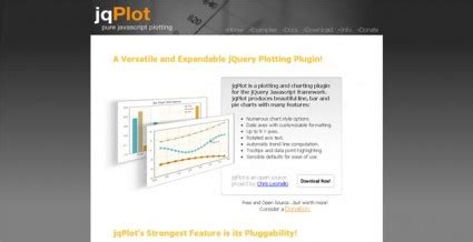 Image result for jQuery Charts Examples