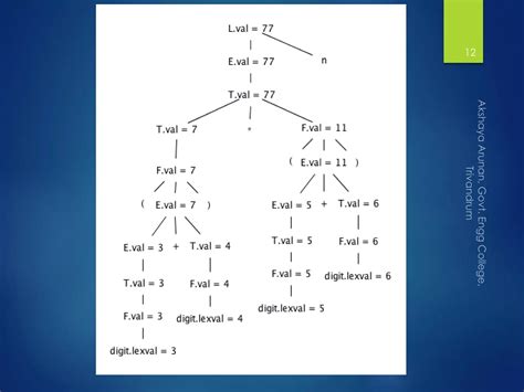 Syntax-Directed Translation for Assignment Statement 的图像结果