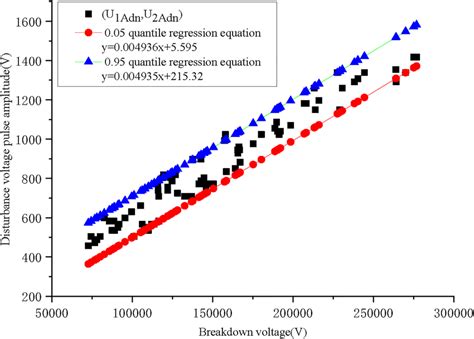 Image result for Quantile Regression