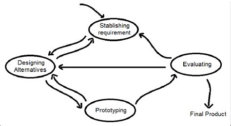 Interactive Design Model 的图像结果