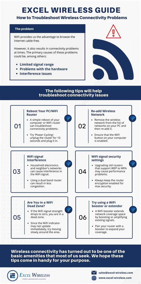 Troubleshoot Local Area Connection Problems 的图像结果