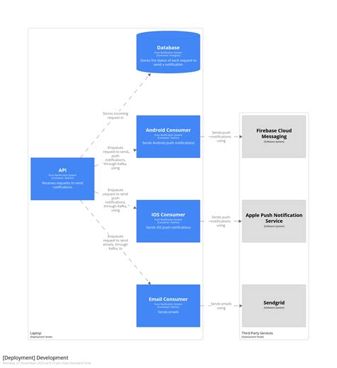 Image result for How Is Software Code Organized
