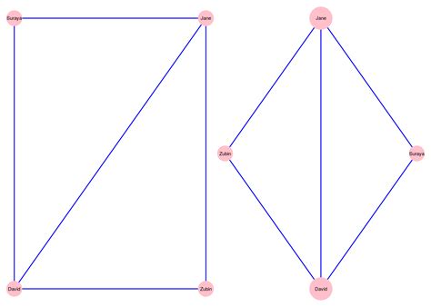 How to Make a Graph in C 的图像结果