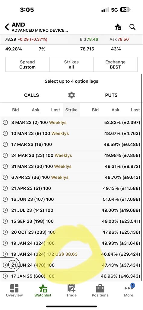 Anyone know what the $38.63 is by the 19 JAN 24 AMD option chain? : r ...