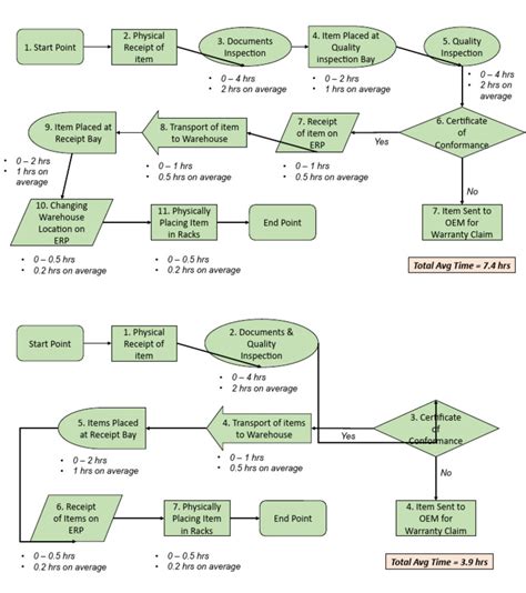 Image result for Business Process Map