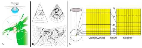 Mercator Map Projection 的图像结果