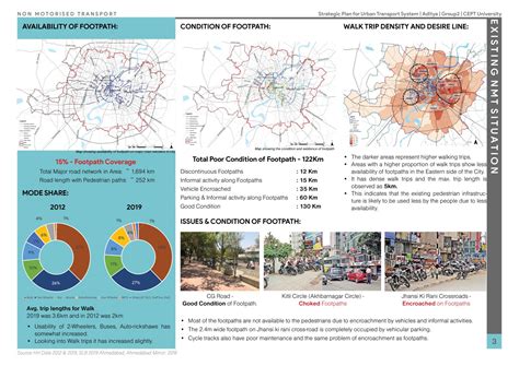 INTERGRATION OF NON MOTORIZED TRANSPORT IN AHMEDABAD | CEPT - Portfolio