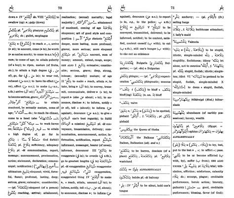 Quran Root Words - Dictionary
