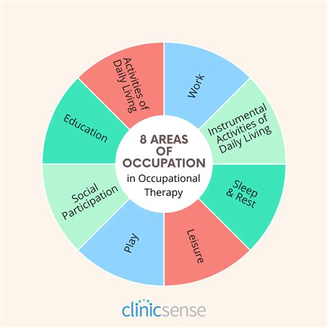 High-Paying Occupational Therapy Specializations To Consider