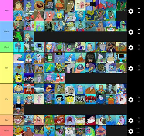 SpongeBob Character Tier List | Fandom