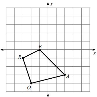 Rotation Math Form 2 的图像结果