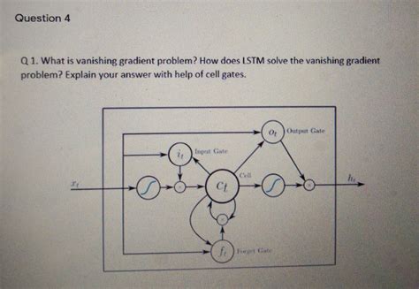 Image result for Vanishing Gradient Problem Explained