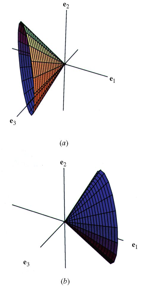 Image result for Orientation Problem Resolution