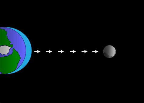 Gravitational Force As An Indirect Source of Earth's Interior ...