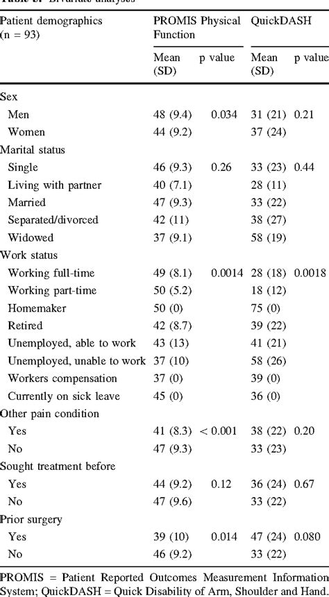 Image result for Promis Comp