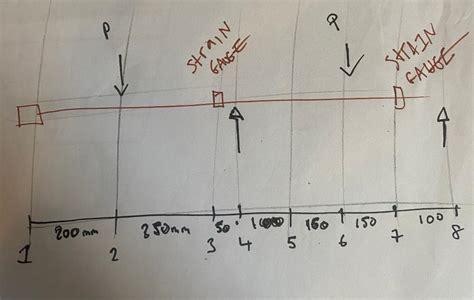 Beam Deflection Continuity Example 的图像结果