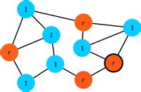 Moran Process 的图像结果