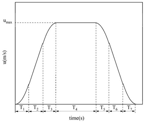 Sliding Mode Control for Variable-Speed Trajectory Tracking of ...