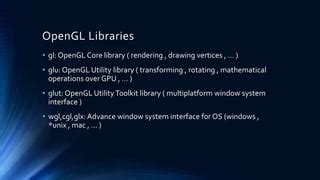 Image result for OpenGL Use For
