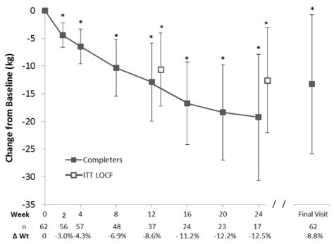 Baseline Excel Graph 的图像结果