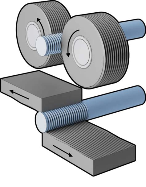 Image result for Machining Thread Inserts