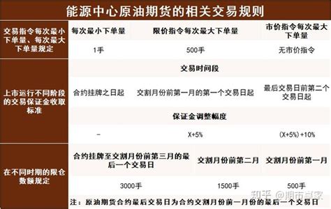 原油期货一手多少钱？多少钱可以交易原油期货 - 知乎