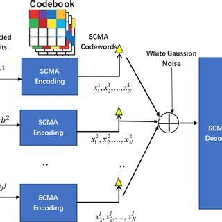 Rezultat imagine pentru 5G Channel Coding