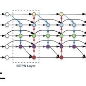 Image result for Object Detection Using Yolo