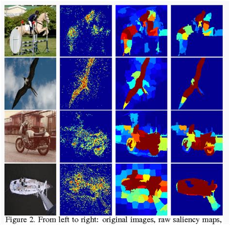 Image result for Advanced Convolutional Neural Networks