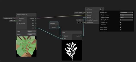 Unity Shader Graph Transparent Texture 的图像结果