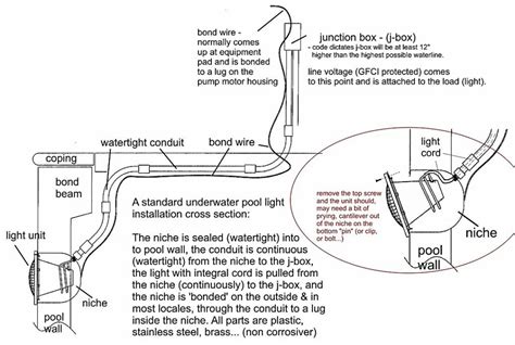 Image result for Swimming Pool Light Installation