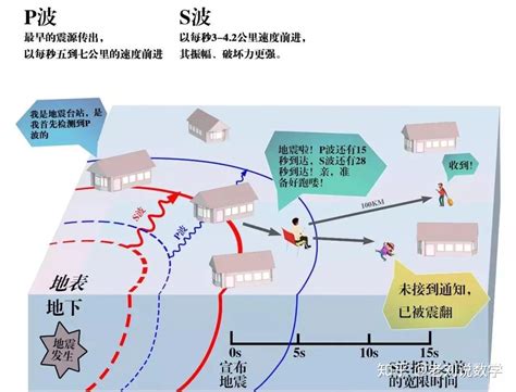 地震预警科普-成都高新减灾研究所网站