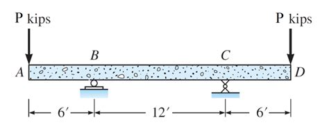 Image result for How to Find Deflection and Slope by Using Conjugate Beam Method