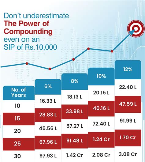 Image result for Process of Compounding in Finance