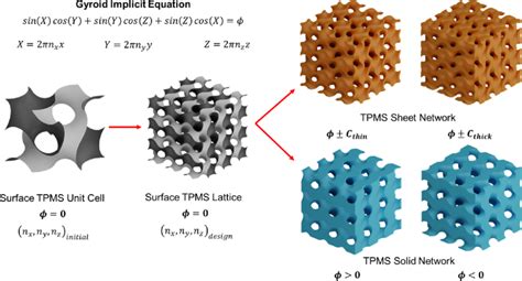 Image result for TPMS Installation Pattern Sheet