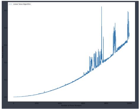 Image result for Prime Number Algorithm Python