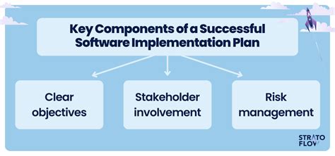 Implementation Process Allocate Software 的图像结果