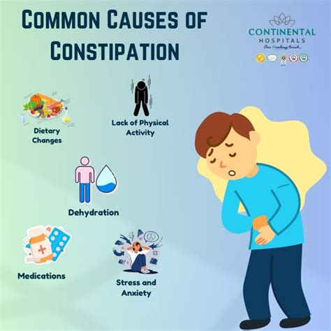 Constipated Meaning In Hindi: कब्ज़ (Constipation) का अर्थ, कारण और ...
